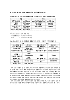[직업사회학] 애플리케이션 시장과 앱 개발자-8