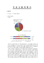 [평생교육] 40대 직장인을 위한 SNS 서비스 이용 교육-3