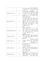 결혼과 이혼에 대한 인식-14