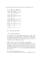 [식생활과 문화] GMO의 장단점과 문제점 및 대책-8