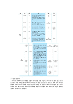 [식생활과 문화] GMO의 장단점과 문제점 및 대책-10