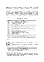 [복지국가론] 우리나라 근로빈곤층의 특성에 맞는 근로장려세제(EITC)의 발전방안-EITC 제도의 목적에 따른 효과를 중심으로-5
