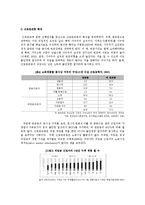 [복지국가론] 우리나라 근로빈곤층의 특성에 맞는 근로장려세제(EITC)의 발전방안-EITC 제도의 목적에 따른 효과를 중심으로-8