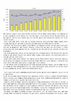 [복지행정론] 경제성장, 일자리 확대 정책 관련 문제풀이-5