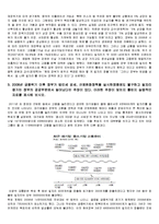 [복지행정론] 경제성장, 일자리 확대 정책 관련 문제풀이-7