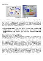 [복지행정론] 경제성장, 일자리 확대 정책 관련 문제풀이-8