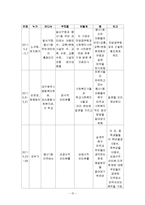 [지역사회복지] 초등학교 방과 후 아동들의 교통, 안전을 위한 아동보호사업-15