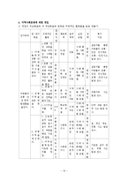 [지역사회복지] 초등학교 방과 후 아동들의 교통, 안전을 위한 아동보호사업-16