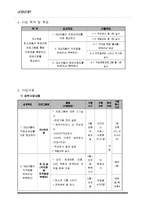 [사회복지] 저소득층 청소년들이 취업지원 프로그램 개발 및 평가-11