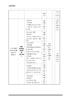 [사회복지] 저소득층 청소년들이 취업지원 프로그램 개발 및 평가-12