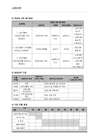 [사회복지] 저소득층 청소년들이 취업지원 프로그램 개발 및 평가-13