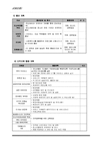 [사회복지] 저소득층 청소년들이 취업지원 프로그램 개발 및 평가-14