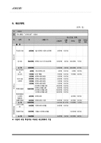 [사회복지] 저소득층 청소년들이 취업지원 프로그램 개발 및 평가-15