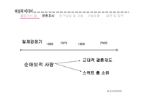 여성과 미디어-걸 그룹이 구현하는 여성이미지의 변화-6