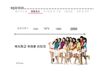 여성과 미디어-걸 그룹이 구현하는 여성이미지의 변화-9