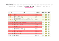여성과 미디어-걸 그룹이 구현하는 여성이미지의 변화-11