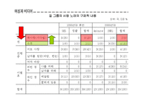 여성과 미디어-걸 그룹이 구현하는 여성이미지의 변화-15