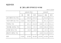 여성과 미디어-걸 그룹이 구현하는 여성이미지의 변화-17