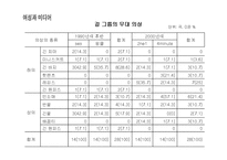 여성과 미디어-걸 그룹이 구현하는 여성이미지의 변화-18
