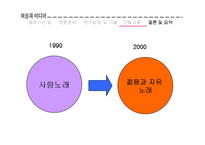 여성과 미디어-걸 그룹이 구현하는 여성이미지의 변화-19