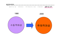 여성과 미디어-걸 그룹이 구현하는 여성이미지의 변화-20