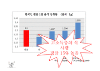 [사회학] 음식,건강,의료분배의 양극화와 불평등-5