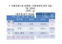 [사회학] 음식,건강,의료분배의 양극화와 불평등-6