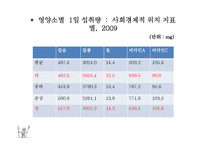 [사회학] 음식,건강,의료분배의 양극화와 불평등-7