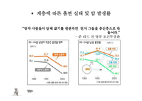 [사회학] 음식,건강,의료분배의 양극화와 불평등-10