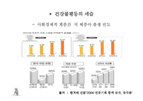 [사회학] 음식,건강,의료분배의 양극화와 불평등-11