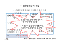 [사회학] 음식,건강,의료분배의 양극화와 불평등-12