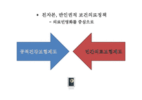 [사회학] 음식,건강,의료분배의 양극화와 불평등-19