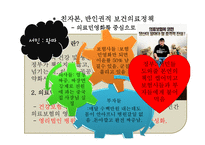 [사회학] 음식,건강,의료분배의 양극화와 불평등-20