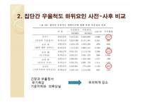 [심리학] 노인 우울 감소 게슈탈트 집단치료 프로그램 효과에 관한 연구-11