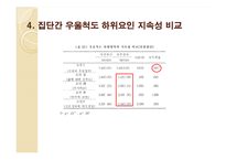 [심리학] 노인 우울 감소 게슈탈트 집단치료 프로그램 효과에 관한 연구-13