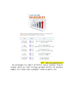 [사회복지] 노인가족과 가계경제를 위한 사회복지-19