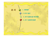 [사회복지] 서대문종합사회복지관의 기관 운영 조사-4