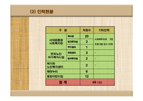[사회복지] 서대문종합사회복지관의 기관 운영 조사-7