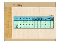 [사회복지] 서대문종합사회복지관의 기관 운영 조사-8
