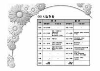 [사회복지] 서대문종합사회복지관의 기관 운영 조사-9