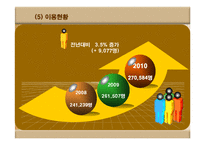 [사회복지] 서대문종합사회복지관의 기관 운영 조사-10