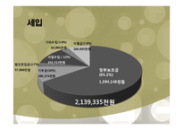 [사회복지] 서대문종합사회복지관의 기관 운영 조사-14