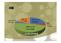 [사회복지] 서대문종합사회복지관의 기관 운영 조사-15