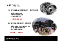 [사회복지] 서대문종합사회복지관의 기관 운영 조사-19