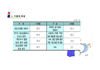 [청소년복지] 고등학생 자기계발, 사회참여 활동 프로그램 개발-9