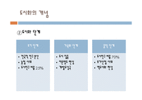 [사회문제론] 도시화와 도시문제에 관한 고찰-9