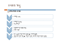 [사회문제론] 도시화와 도시문제에 관한 고찰-10