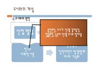 [사회문제론] 도시화와 도시문제에 관한 고찰-11