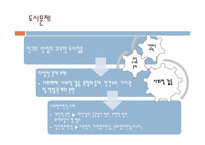 [사회문제론] 도시화와 도시문제에 관한 고찰-13