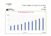 [사회문제론] 도시화와 도시문제에 관한 고찰-16